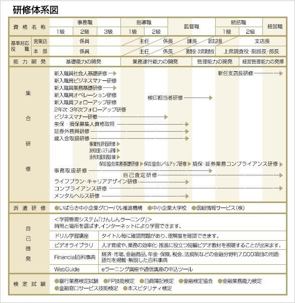 研修体系図2021