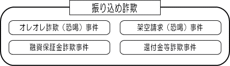 「振り込め詐欺（恐喝）」事件にご注意