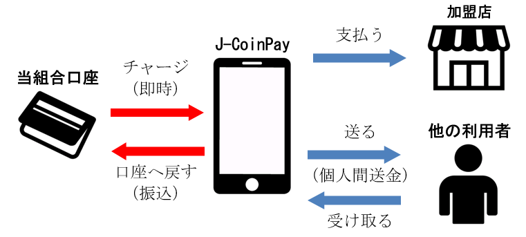 J-Coinpayお知らせ内画像