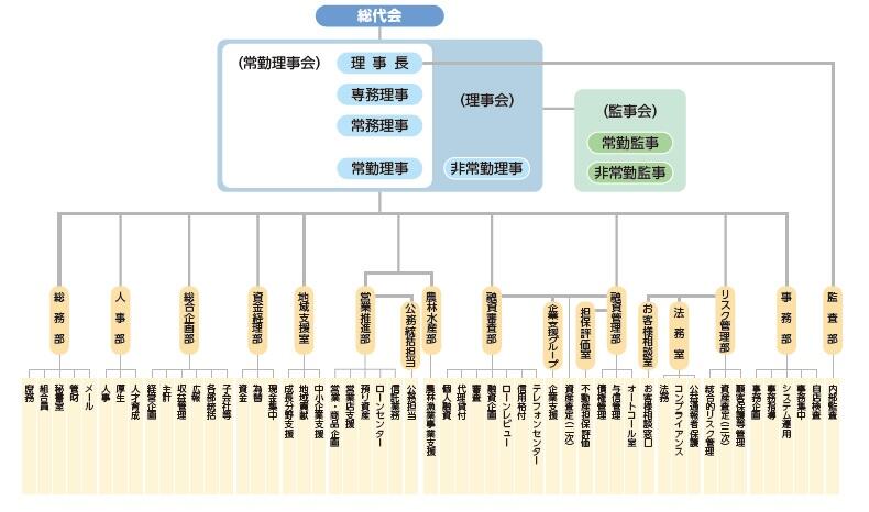 組織図2024